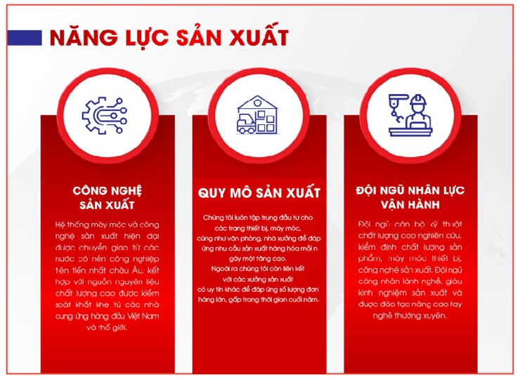 Năng lực sản xuất